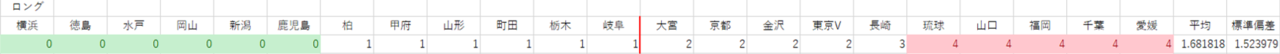 ロングパス