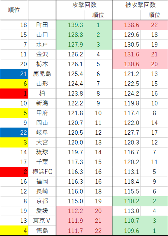 攻撃回数
