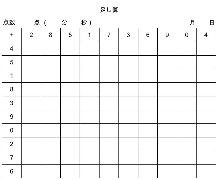 最も好ましい 100 マス 計算 割り算 ニスヌーピー 壁紙