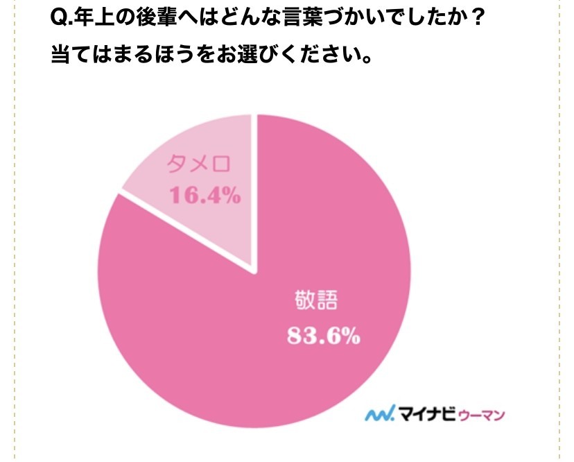 7コ上の後輩が入ってきたらどう対応する ふーとにうす Note