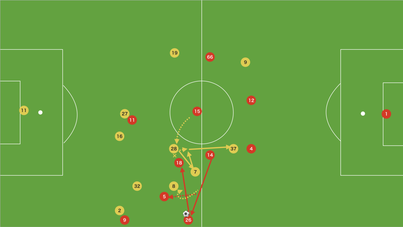 ヌーノの導き出した5 2 1 2を読み解く 鍵は第一印象 ウルブズ対リバプール レビュー 19 Premier League 24 14歳のサッカー戦術分析 日本サッカーの発展を目指して Note