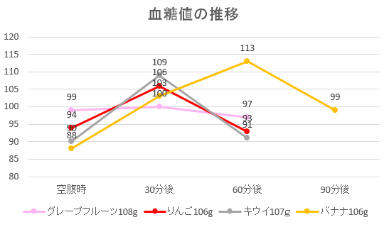 他の果物