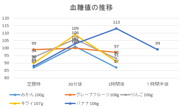 全部