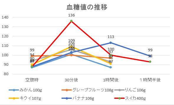 すいか