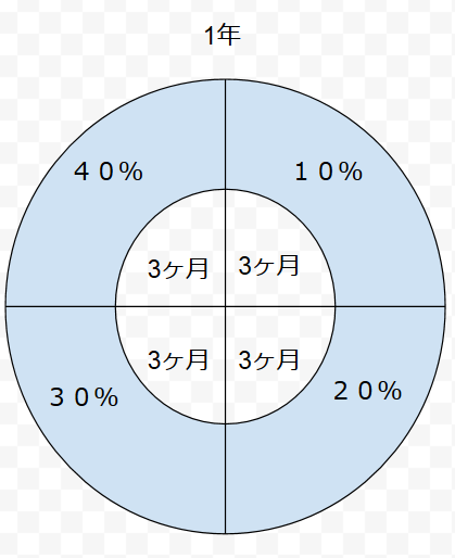 124日目オクトレfxの軌跡 線形計画と非線形計画 遠回りが近道 Kazuki Note