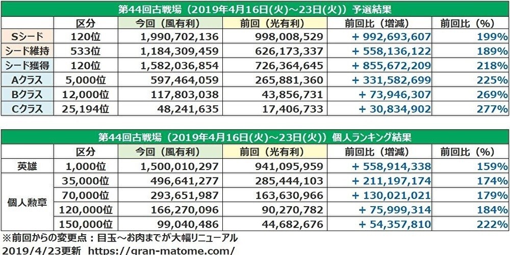 第４９回光有利古戦場 わんこそば Note