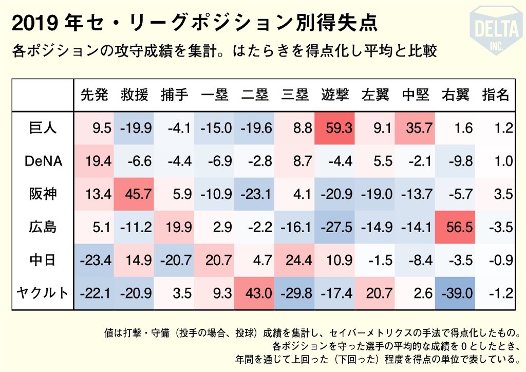 適切な リリーフ セットアッパー 違い 100 イラスト