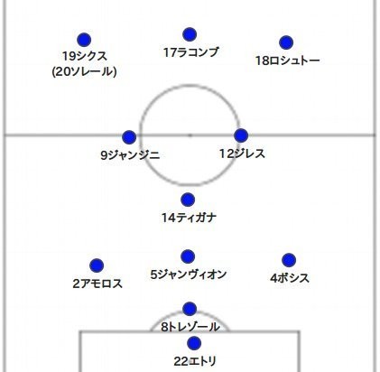 3人の10番共存のプラティニ擁する1982フラス代表 | 80年代黄金期