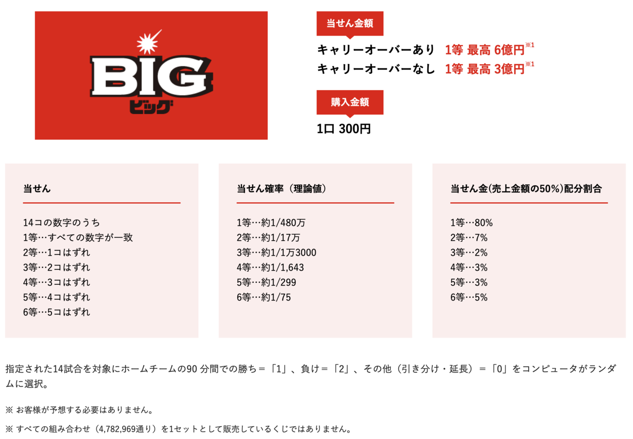 買わないと当たらない そういうもんです いざわさん 社会保険労務士 会社役員 外注スタッフ Note