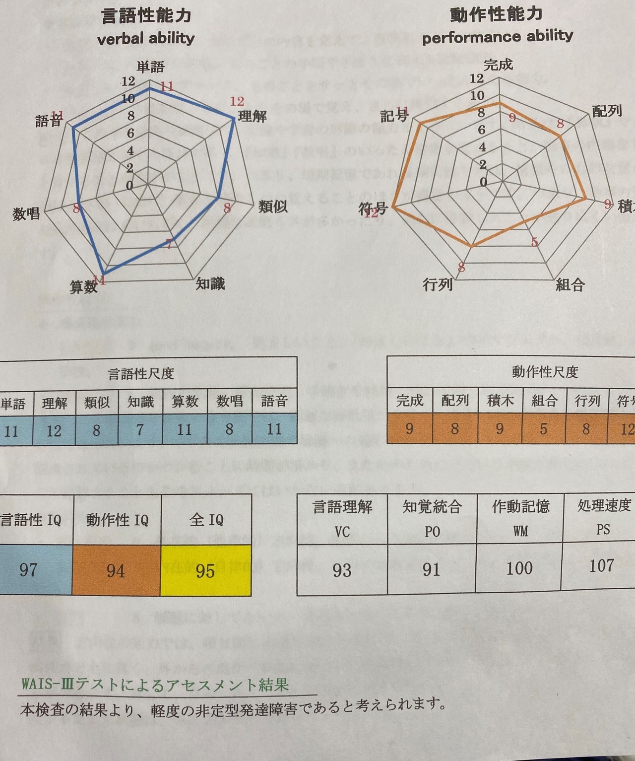 発達検査を受けてみた｜なべちゃん