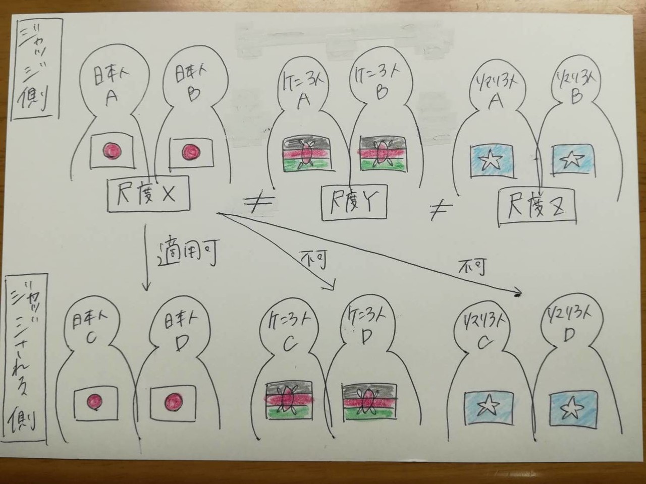 魚の目 に 水 見え ず