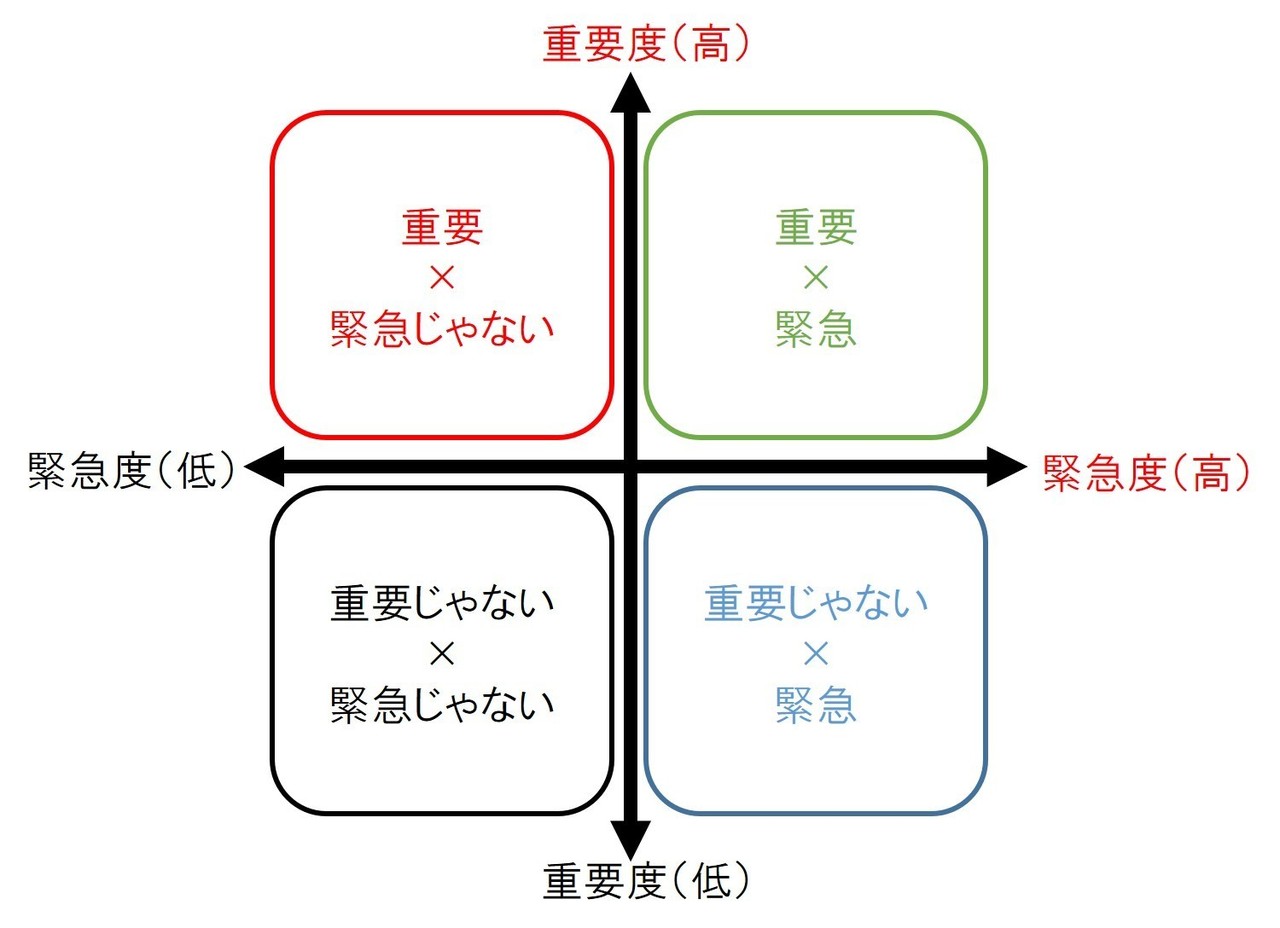 【日報】＃1 優先順位｜みなみ