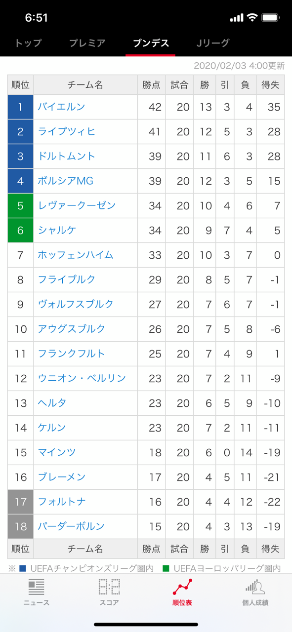 Totogoal3 1152回 ブンデス回 2 8 19 00〆切 とあるtoto予想家 Note