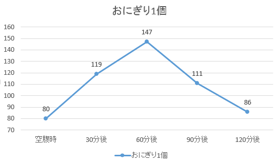 おにぎり1個