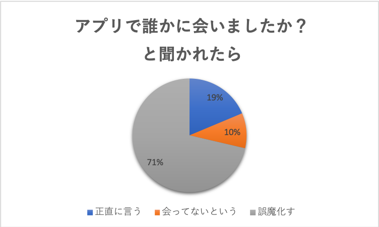 婚活徒然草 野暮なことは聞くなよ りりか Note