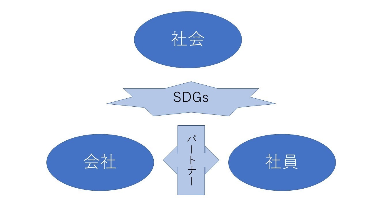 愛社精神類語 Atcoine