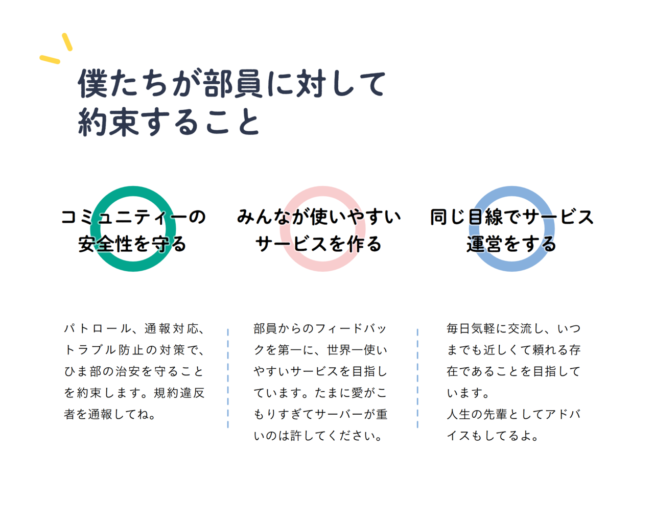 最新版 廃止になった ひま部 と新snsアプリ Yay イェイ の違いは Gakusei Sns Note