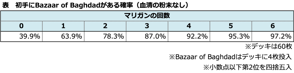 Vintage ドレッジはゆりかごの夢を見るのか 調整編 でんちゅう Note