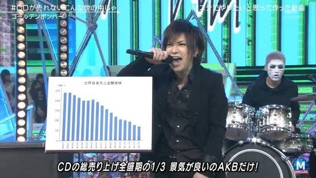 Cdが売れない時代 音楽のデジタル化と音源の再録に価値はあるのか