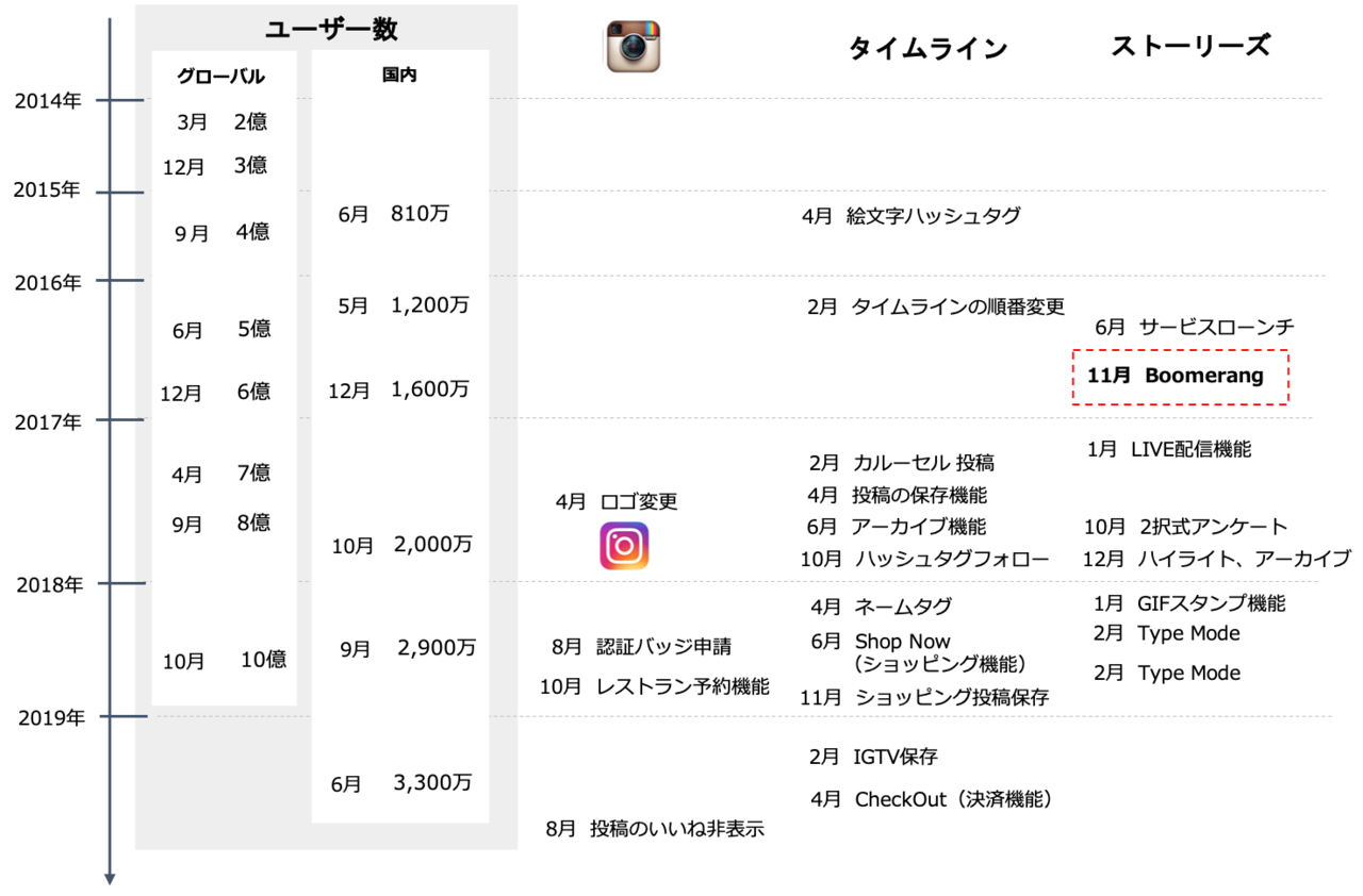 20年1月 Snsアップデート 最新情報まとめ サイトウテツヤ シェアコト Note