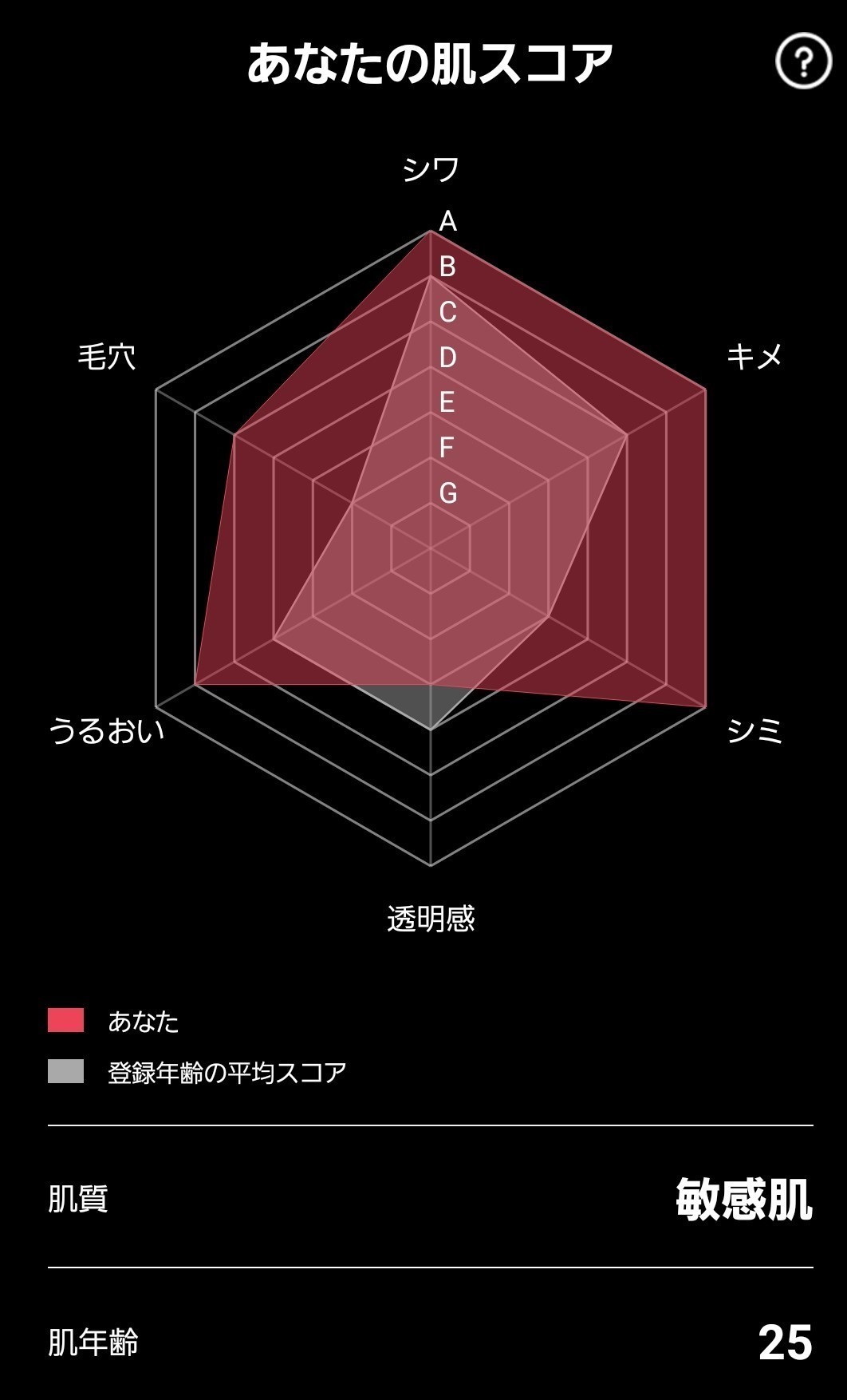 やってみた 肌測定ai搭載 化粧品レコメンドアプリ Viewty ビューティ Sono Note