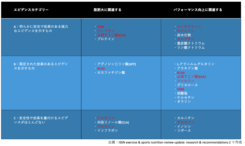 スクリーンショット 2020-02-05 10.19.16