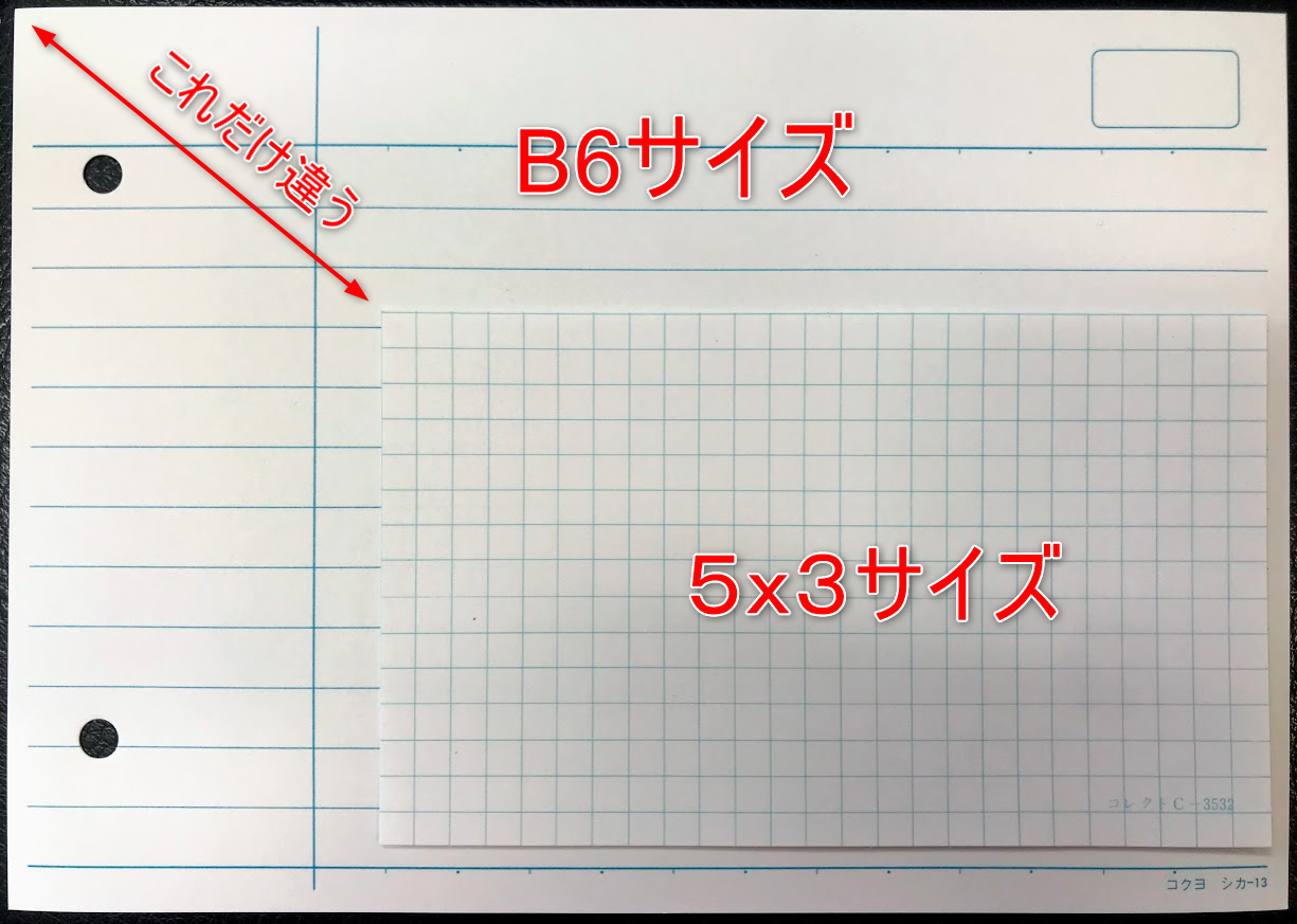 情報カードについて そして関連アイテムや本の紹介 神楽坂らせん Note 情報カードについて そして関連アイテムや本の紹介 神楽坂らせん Note