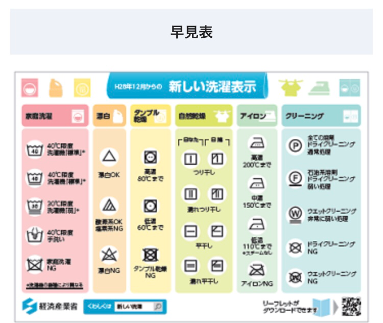 ややこしい洗濯表示の見分け方 Gonatic 清水 Note