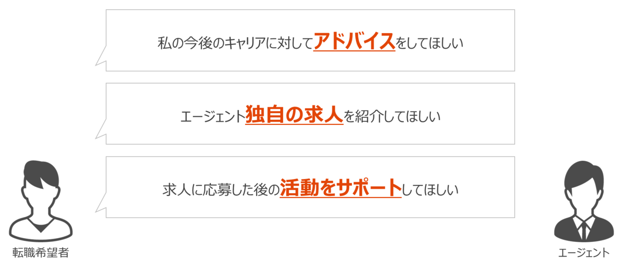 Article content