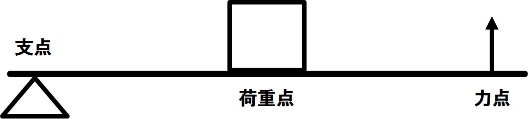 Acl再受傷をバイオメカニクスで紐解く バイオメカニクスの基礎 Shota Uchino Note