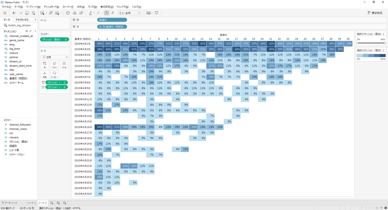 Tableau リテンショングラフを作る Buntarou Note