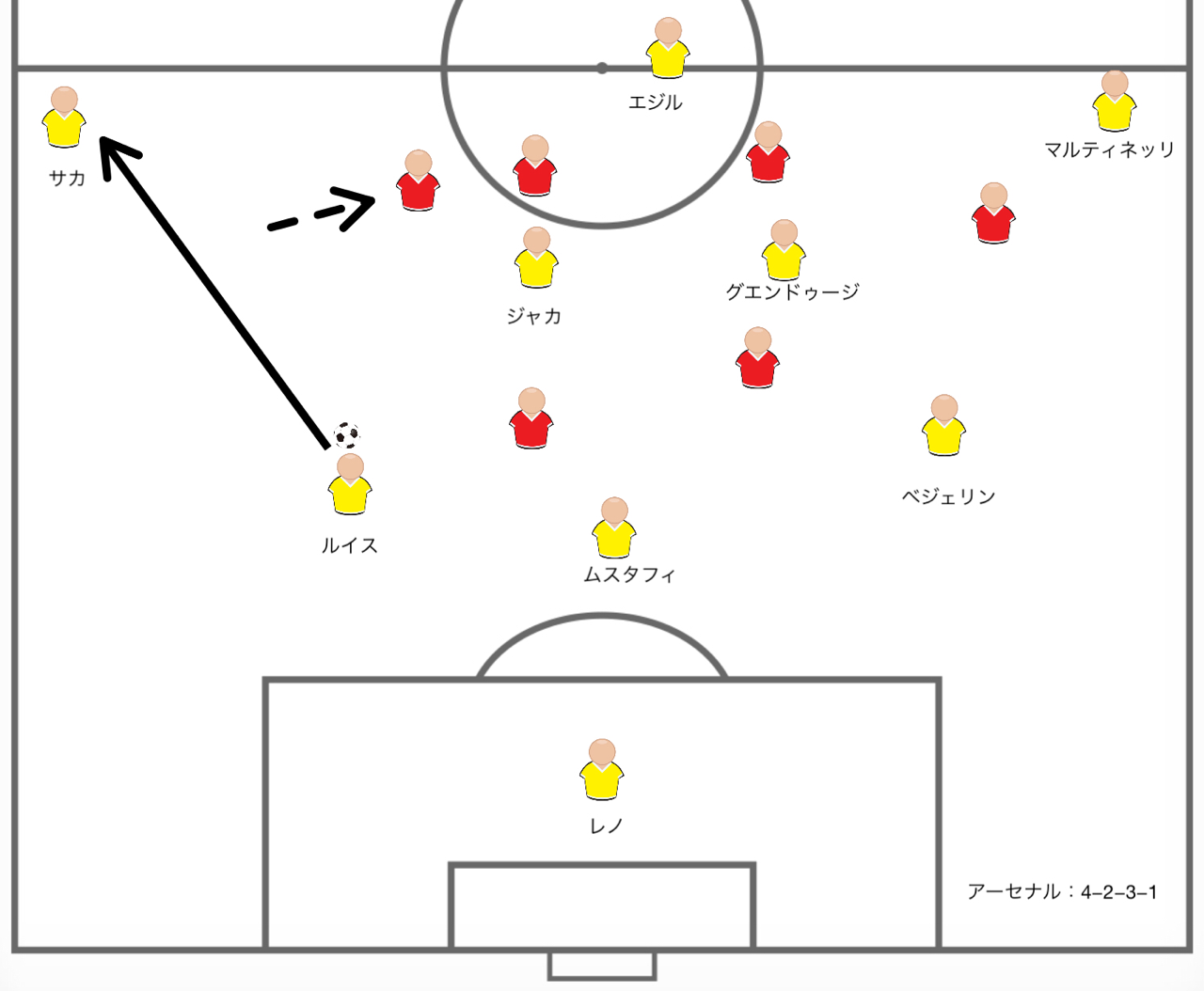 疑問が多く残った対戦 プレミアリーグ考察 第25節 バーンリーvsアーセナル 久根間 将 Note