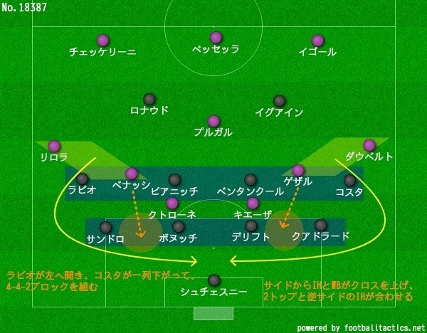 カルチョの国の4 3 3 ユベントス対フィオレンティーナ戦レビュー 白黒と共に Note