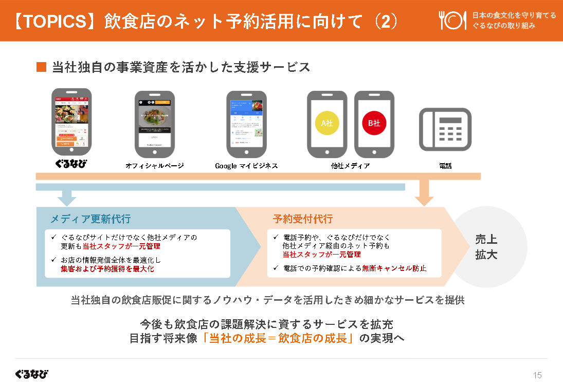 ぐるなび 食べログの現状分析 年度第3四半期決算 年2月作成 外食webコンサルタント Mspドラゴン Note