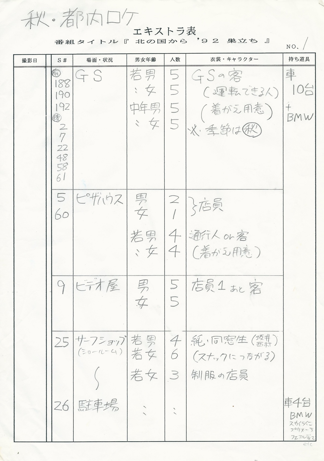 昔の事 今の事