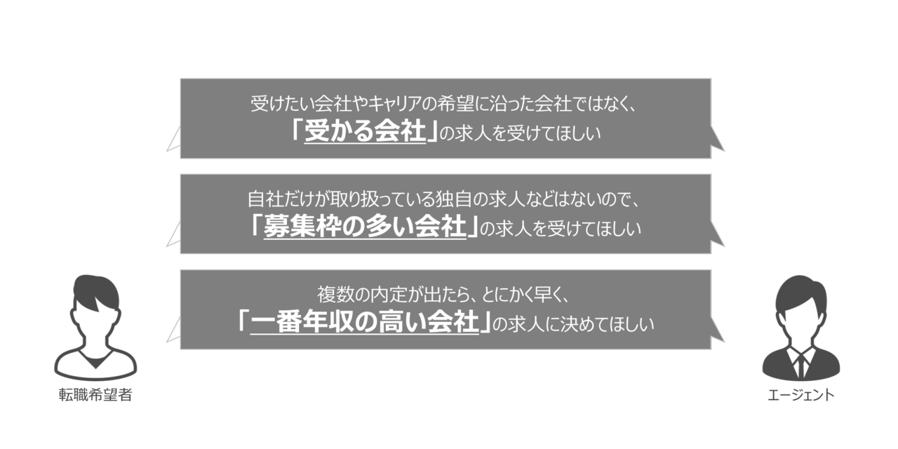 Article content