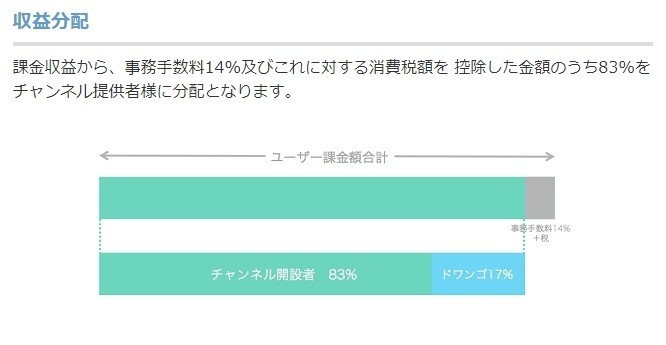 楠 栞桜 ニコニコに公式チャンネル開設について思うこと ポニーテイル