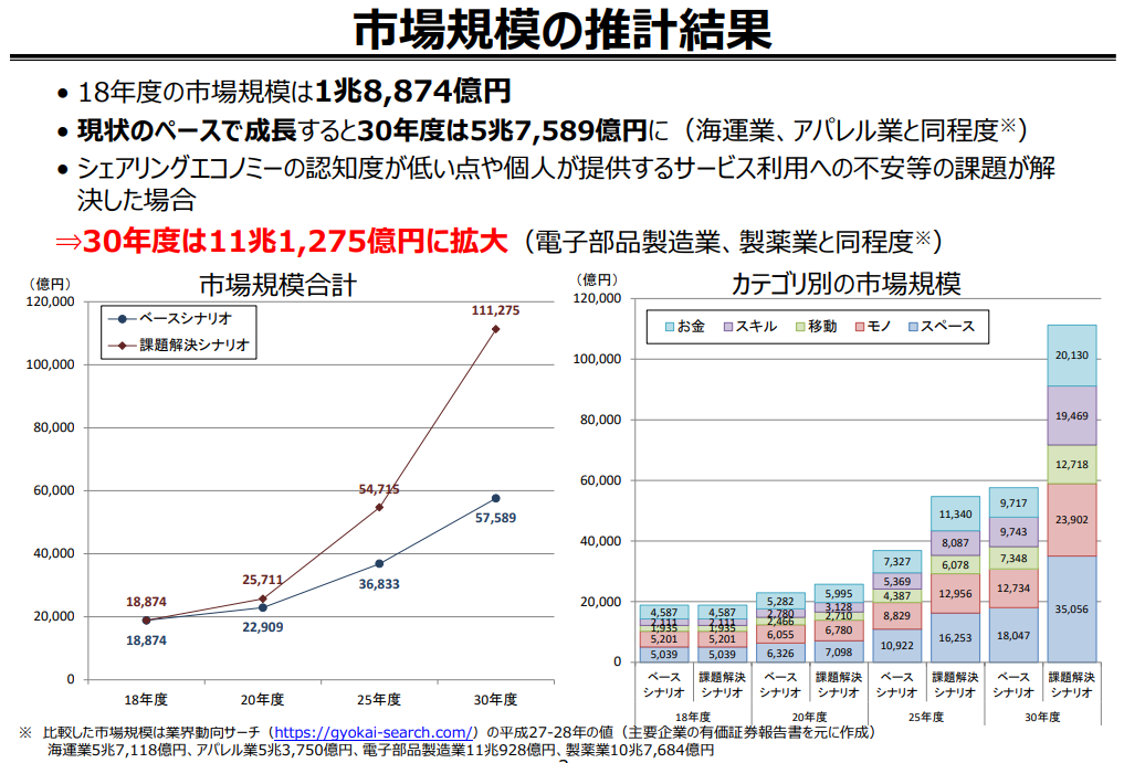 家電レンタルサービスを利用して気付いた利用メリットと市場規模について いっこく 中小企業 ひとりビジネスの利益向上戦略家 Note