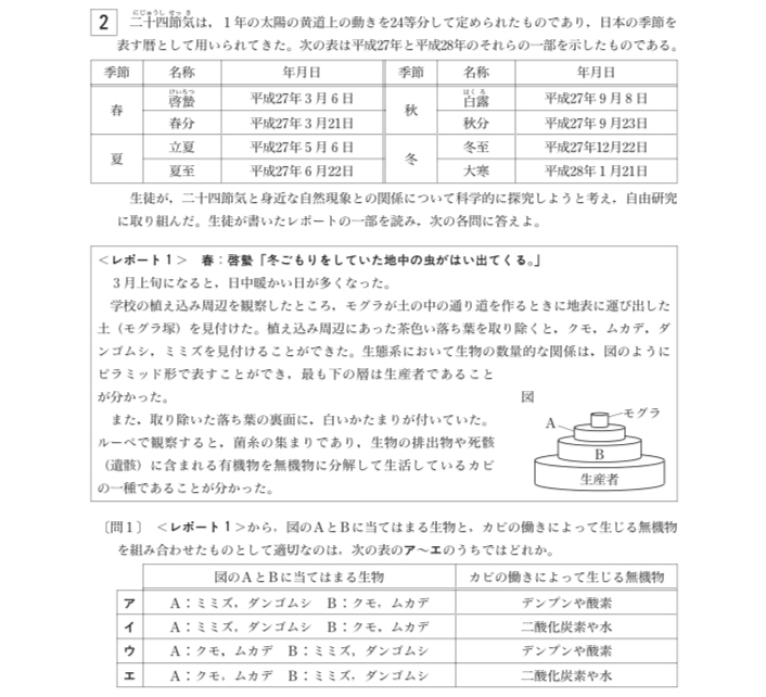 都立高校入試理科地学 食物連鎖 対策 坂本良太 Note