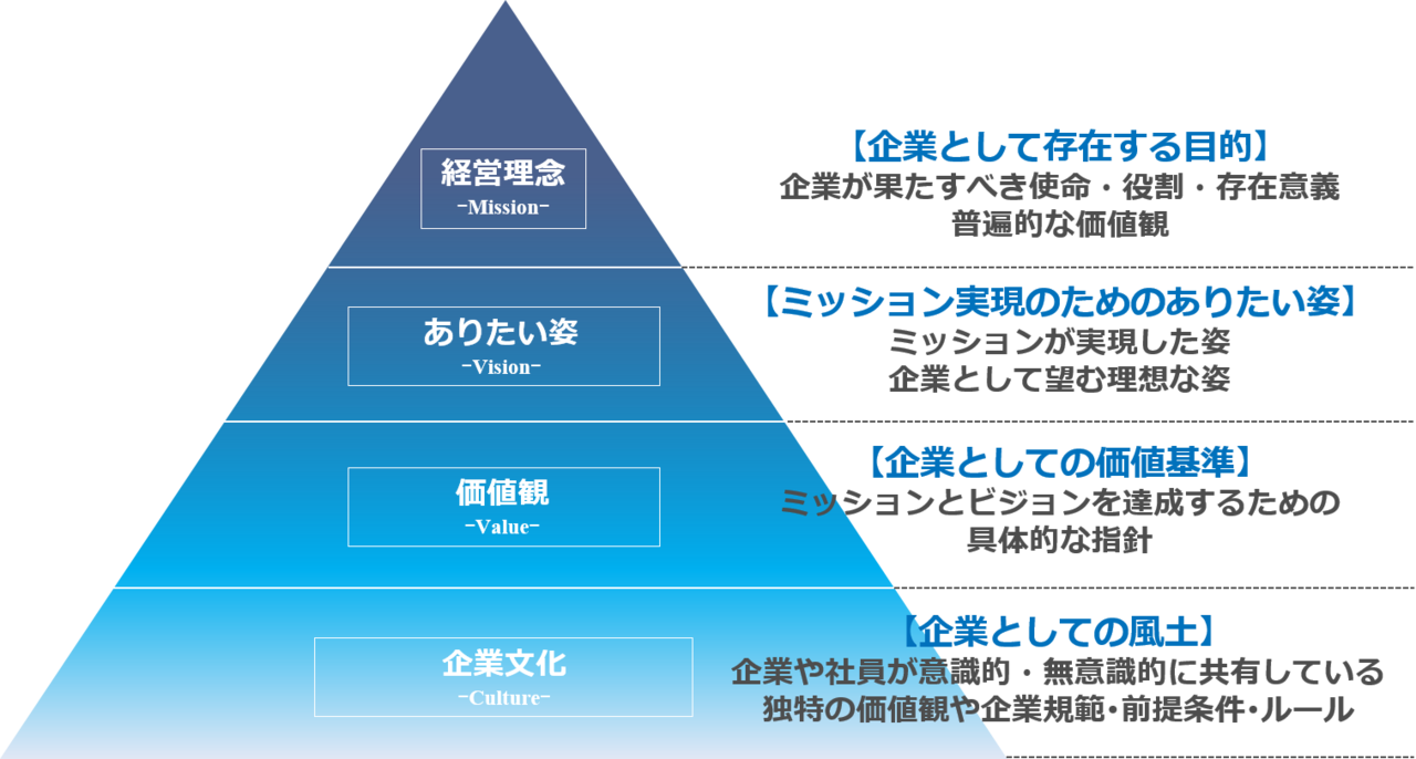 経営方針発表会を開催する目的とは A Inatomi Note