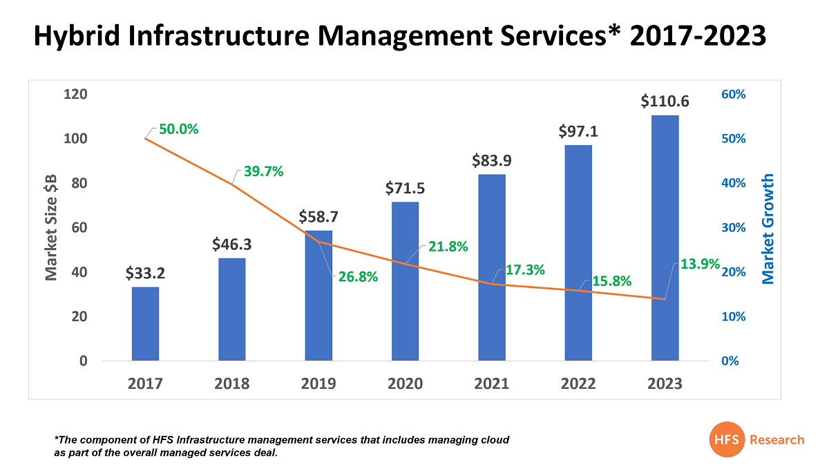 Ibmがブロックチェーンで解決するビジネス課題とは 栗原宏平 Privacy By Design Lab代表 Note