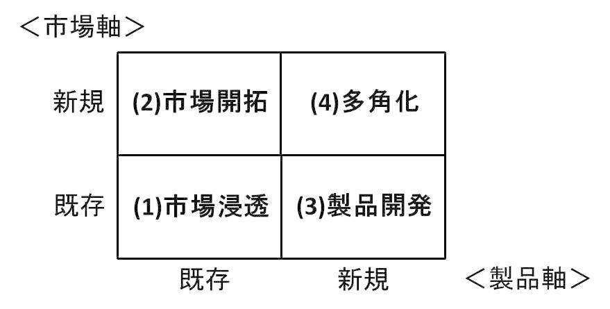 ブランド展開と商標登録出願の５つのタイミング 中村幸雄 Note