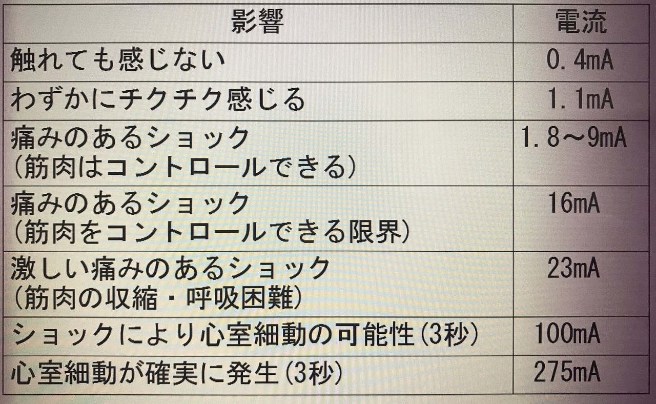 電気工事チャンネル 感電について説明します つっちー 電気工事専門チャンネル Note