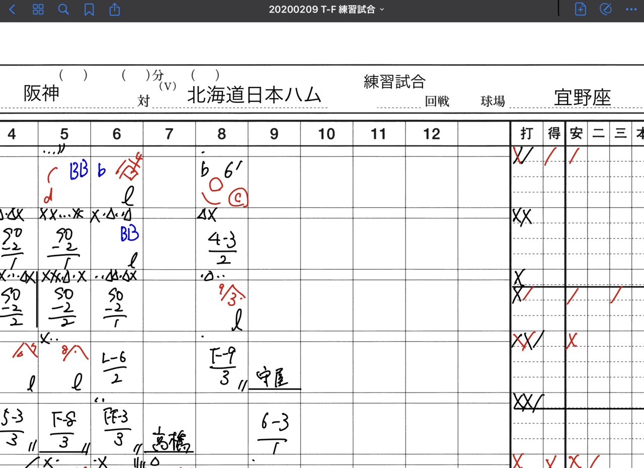 Ipad Apple Pencil Goodnotesで野球のスコア付けがはかどる Tkexp Note