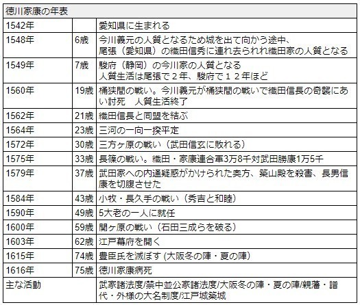 主体性を出したくて リーダーシップについて考えてみた 歴史の偉人編 Hideyuki Kawata Note