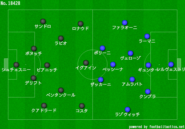 王者を倒したヴェローナの戦術とは ユベントス対ヴェローナレビュー 白黒と共に Note