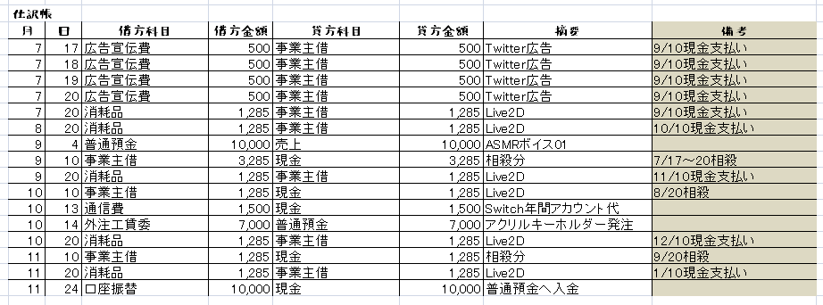 はじめての個人事業主 帳簿編 あれっきーの 猫の歩廊 Note