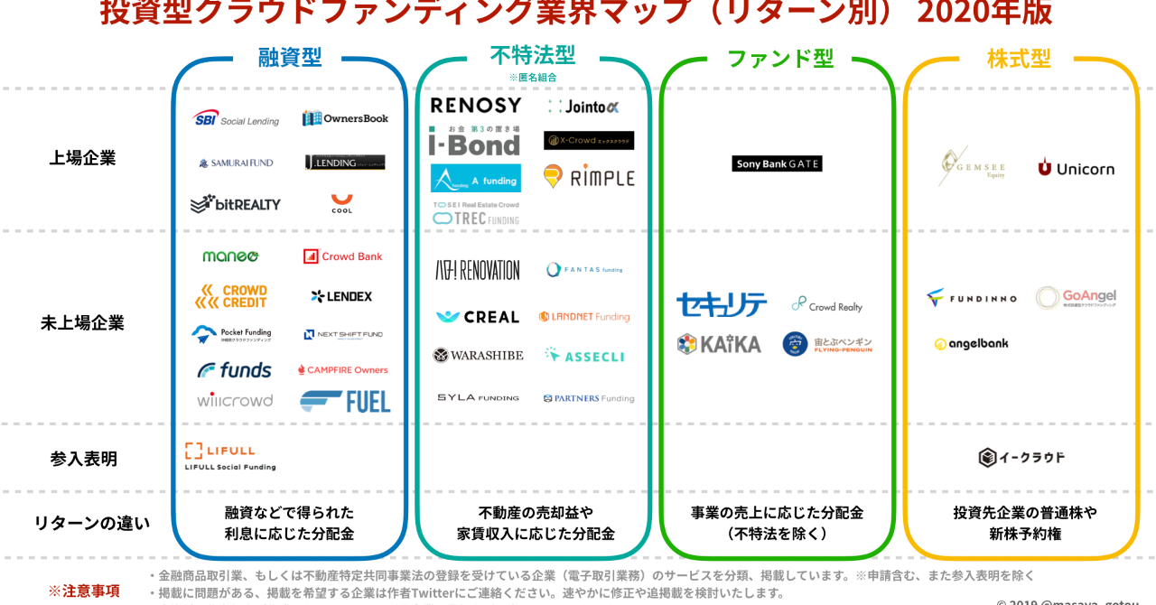 2020、クラウドファンディング
