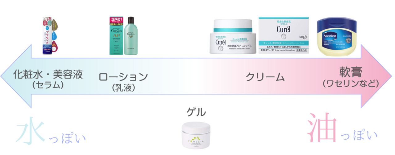 保湿化粧品が多すぎる 使う意味 選び方 良い商品をまとめてみた はがくん 独学を応援する薬剤師 Note