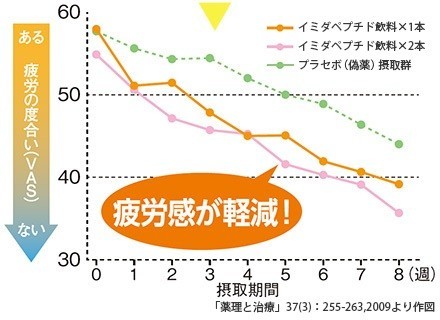 イミダペプチド5